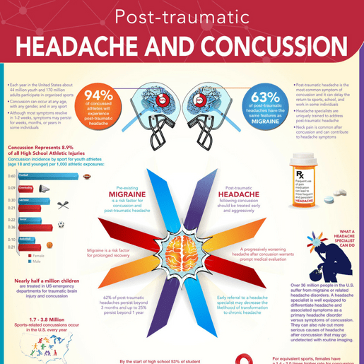 Post-Traumatic-Headache-Concussion